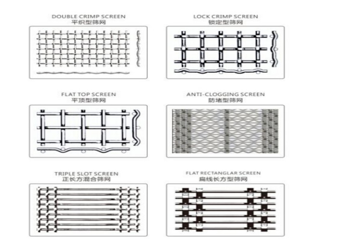 Padrões de aço da tela de rede de arame ISO9001 do metal da mola retangular 0