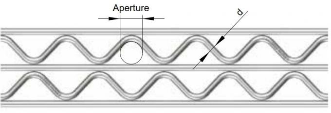 Fácil padrão poli da ondinha ASTM da malha de aço estável da tela do desempenho escapar 2