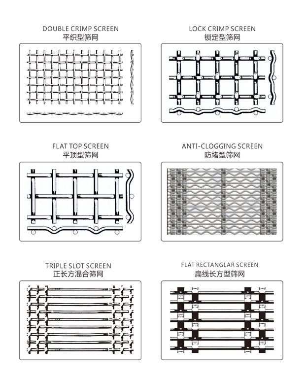 Rolls e placas lisas que minam panos de Mesh High Carbon Steel Wire da tela 0